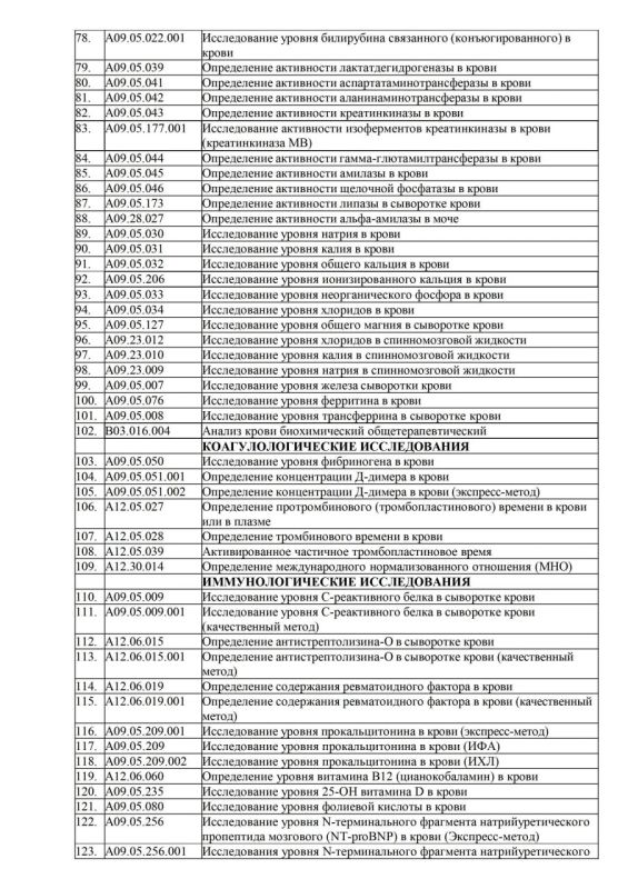 Перечень видов лабораторных исследований, выполняемых централизованными клинико-диагностическими лабораториями Донецкой Народной Республики Перечень видов лабораторных исследований, выполняемых централизованными клинико-диагностическими лабораториями Донецкой Народной Республики