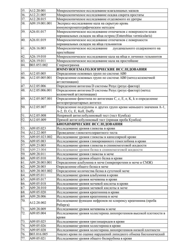 Перечень видов лабораторных исследований, выполняемых централизованными клинико-диагностическими лабораториями Донецкой Народной Республики Перечень видов лабораторных исследований, выполняемых централизованными клинико-диагностическими лабораториями Донецкой Народной Республики