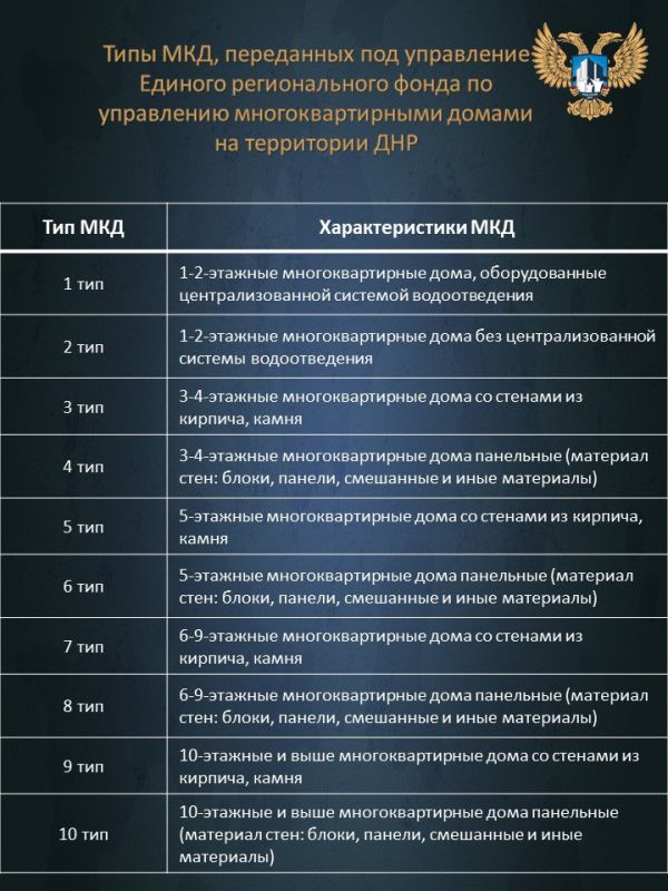 В ДНР установлен единый тариф на жилищные услуги В ДНР установлен единый тариф на жилищные услуги