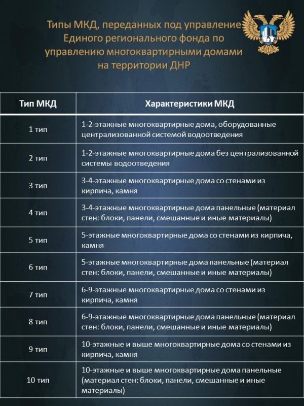 О новом размере платы за услуги по управлению многоквартирными домами, перешедшими под управление Единого рег.фонда О новом размере платы за услуги по управлению многоквартирными домами, перешедшими под управление Единого рег.фонда