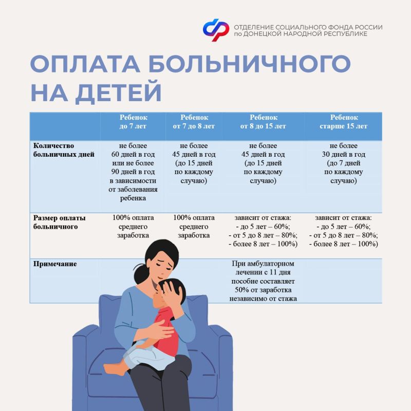 Больничный на ребенка может оформить любой из родителей