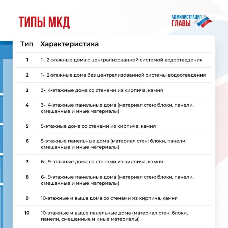 С 1 марта 2025 года в ДНР изменился размер квартплаты С 1 марта 2025 года в ДНР изменился размер квартплаты