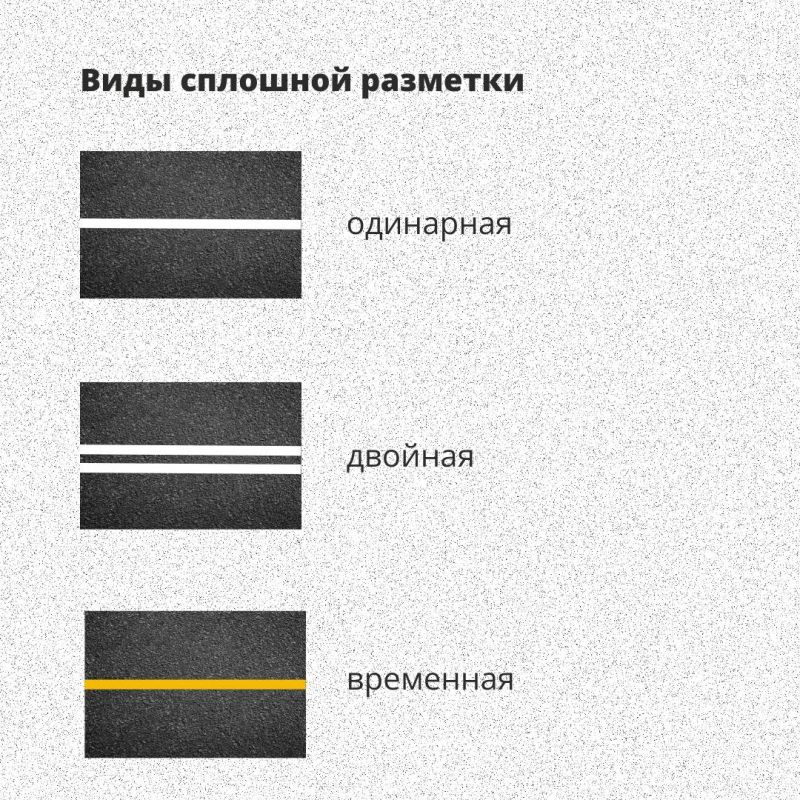 Дорожная разметка служит своеобразным информатором для водителей и пешеходов Дорожная разметка служит своеобразным информатором для водителей и пешеходов