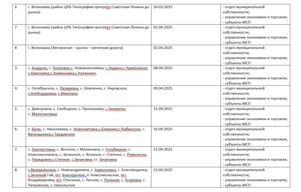 График проведения инвентаризации коммерческих объектов, осуществляющих свою деятельность на территории Волновахского муниципального округа График проведения инвентаризации коммерческих объектов, осуществляющих свою деятельность на территории Волновахского муниципального округа