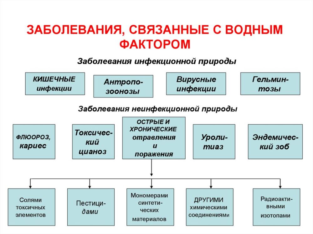 Берегите здоровье! Берегите здоровье!