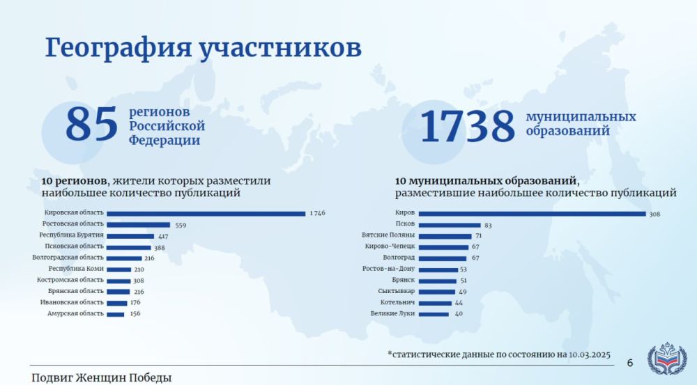 Более 7000 постов, 45 миллионная аудитория, свыше 2 миллионов просмотров и 25 тысяч реакций Более 7000 постов, 45 миллионная аудитория, свыше 2 миллионов просмотров и 25 тысяч реакций