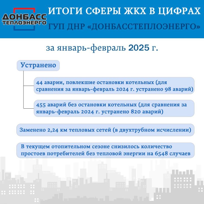     - 2025 
