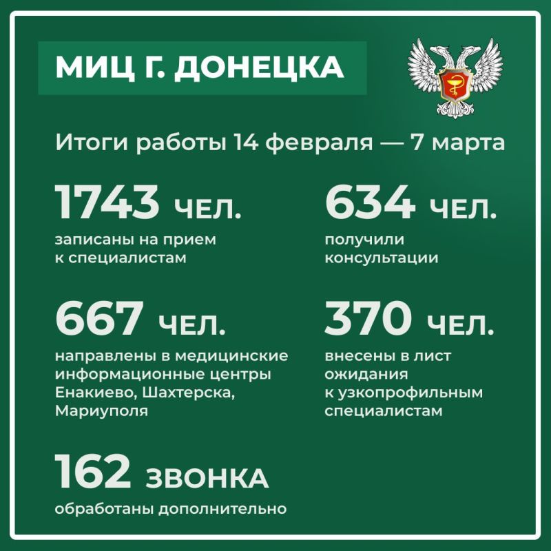 Специалисты Медицинского информационного центра Донецка, начавшего работу 14 февраля, обработали более трех тысяч обращений граждан Специалисты Медицинского информационного центра Донецка, начавшего работу 14 февраля, обработали более трех тысяч обращений граждан