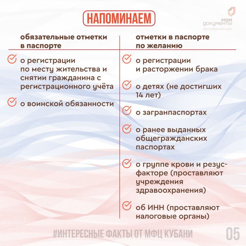 Сегодня, 13 марта, отмечается День паспорта Российской Федерации! Сегодня, 13 марта, отмечается День паспорта Российской Федерации!