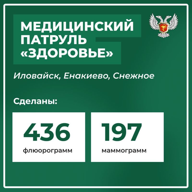 В Минздраве отчитались по итогам выездов бригад врачей в рамках работы медпатруля «Здоровье» с 24 февраля по 7 марта В Минздраве отчитались по итогам выездов бригад врачей в рамках работы медпатруля «Здоровье» с 24 февраля по 7 марта