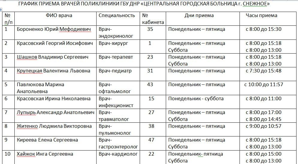 По информации диспетчера ГУП ДНР «Донснабкомплект»: По информации диспетчера ГУП ДНР «Донснабкомплект»: