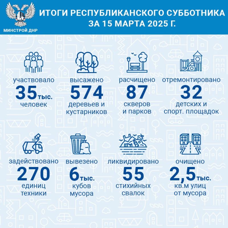 15         ,         