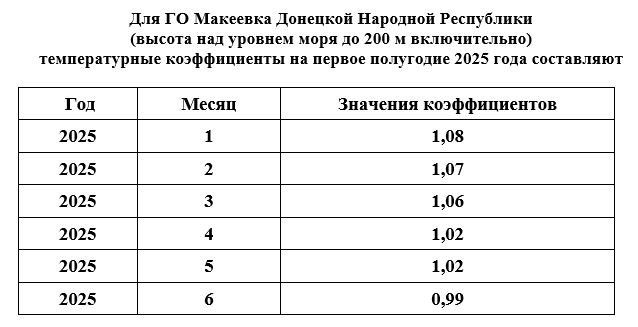 Макеевское управление по газоснабжению и газификации «Донбассгаз» Филиала ООО «Черноморнефтегаз» сообщает о введении утверждённых температурных коэффициентов на первое полугодие 2025 года для газовых счётчиков, установленных... Макеевское управление по газоснабжению и газификации «Донбассгаз» Филиала ООО «Черноморнефтегаз» сообщает о введении утверждённых температурных коэффициентов на первое полугодие 2025 года для газовых счётчиков, установленных...