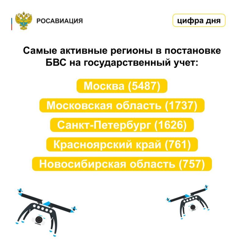 В России растёт популярность БПЛА В России растёт популярность БПЛА