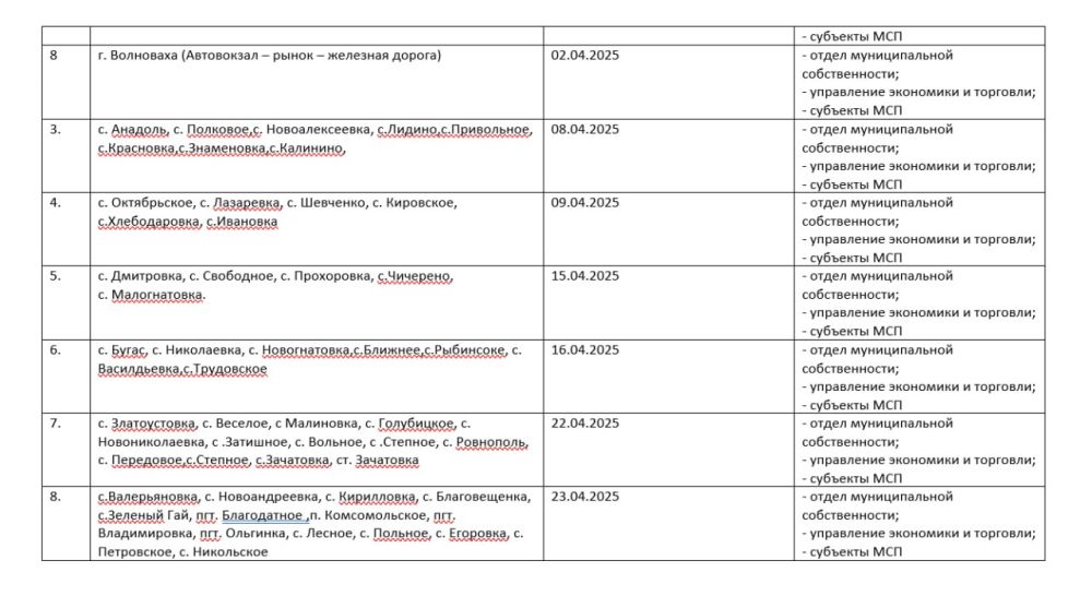 График проведения инвентаризации коммерческих объектов, осуществляющих свою деятельность на территории Волновахского муниципального округа График проведения инвентаризации коммерческих объектов, осуществляющих свою деятельность на территории Волновахского муниципального округа
