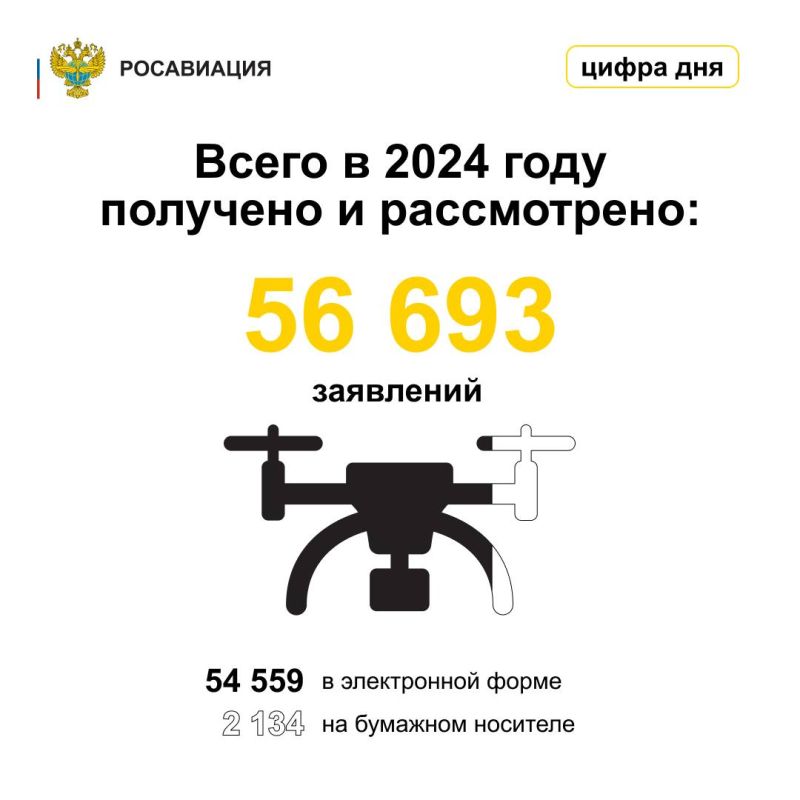 В России растёт популярность БПЛА В России растёт популярность БПЛА