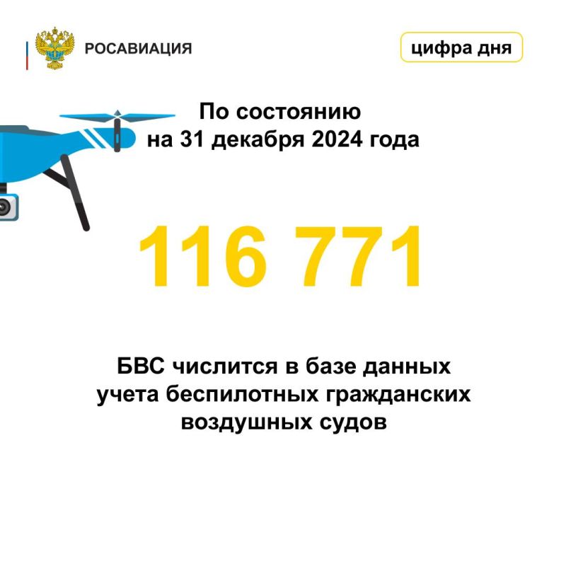 В России растёт популярность БПЛА В России растёт популярность БПЛА