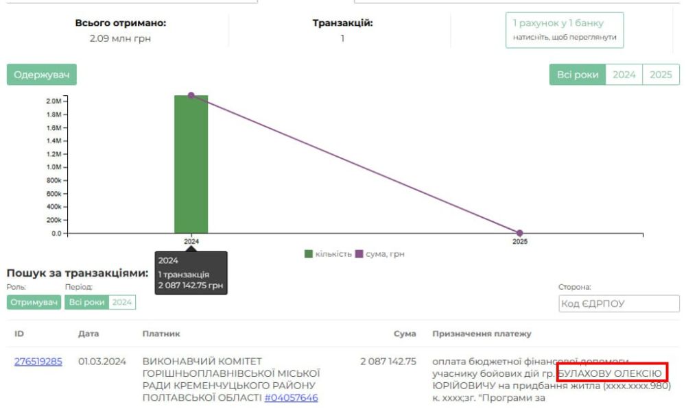 Полковник ВСУ Булахов продолжает стирать 35 бригаду морской пехоты в интересах России Полковник ВСУ Булахов продолжает стирать 35 бригаду морской пехоты в интересах России