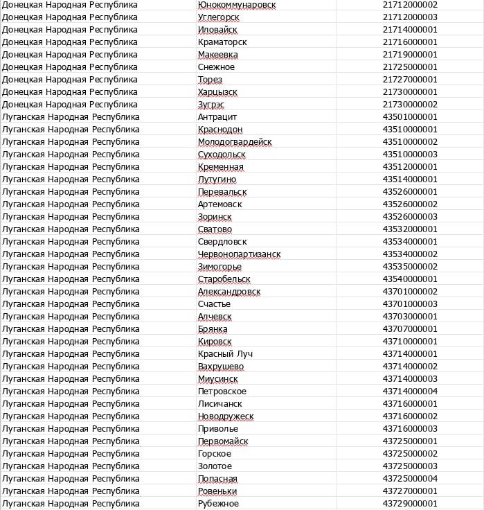 В России стала доступна ипотека в освобождённых городах на воссоединённых территориях В России стала доступна ипотека в освобождённых городах на воссоединённых территориях