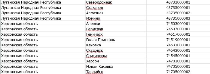 В России стала доступна ипотека в освобождённых городах на воссоединённых территориях В России стала доступна ипотека в освобождённых городах на воссоединённых территориях