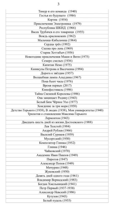 Минпросвещения России представило список отечественных фильмов, рекомендуемых школьникам, для просмотра во внеурочное время Минпросвещения России представило список отечественных фильмов, рекомендуемых школьникам, для просмотра во внеурочное время