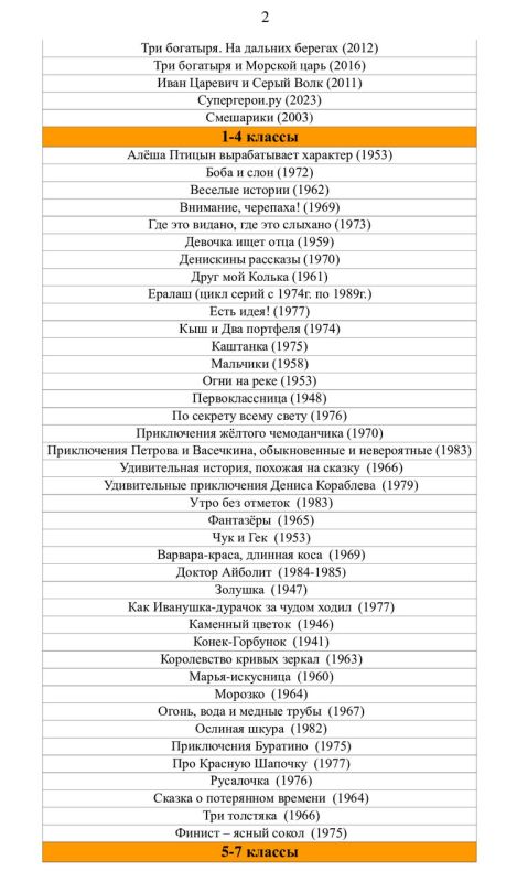 Минпросвещения России представило список отечественных фильмов, рекомендуемых школьникам, для просмотра во внеурочное время Минпросвещения России представило список отечественных фильмов, рекомендуемых школьникам, для просмотра во внеурочное время