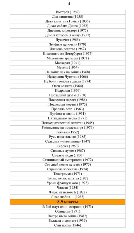 Минпросвещения России представило список отечественных фильмов, рекомендуемых школьникам, для просмотра во внеурочное время Минпросвещения России представило список отечественных фильмов, рекомендуемых школьникам, для просмотра во внеурочное время