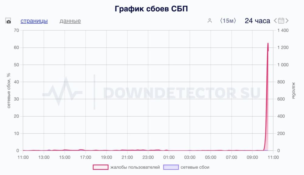 Масштабная хакерская атака на "Лукойл" и Систему Быстрых Платежей Масштабная хакерская атака на "Лукойл" и Систему Быстрых Платежей
