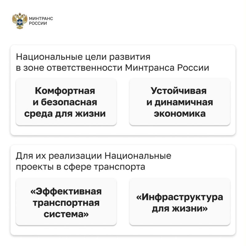 Роман Старовойт доложил о роли транспортного комплекса в достижении национальных целей на Правительственном часе Роман Старовойт доложил о роли транспортного комплекса в достижении национальных целей на Правительственном часе