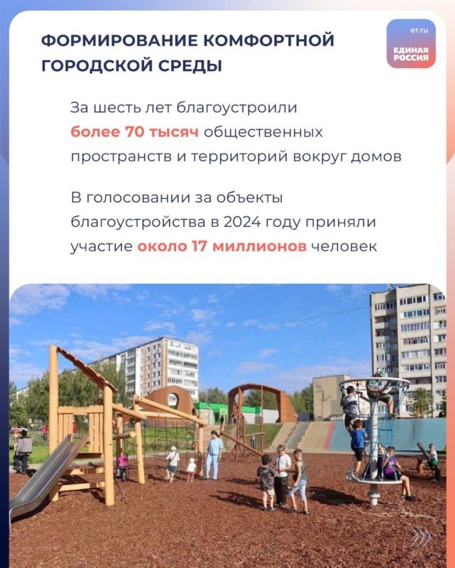 Помощь людям, поддержка участников СВО, развитие социальной инфраструктуры и благоустройство общественных пространств Помощь людям, поддержка участников СВО, развитие социальной инфраструктуры и благоустройство общественных пространств