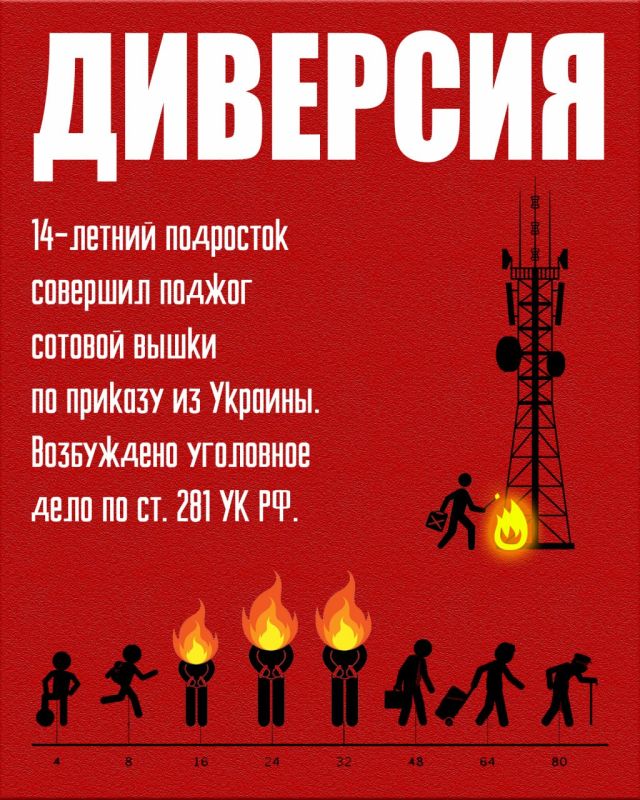 Внимание, важная информация! Внимание, важная информация!