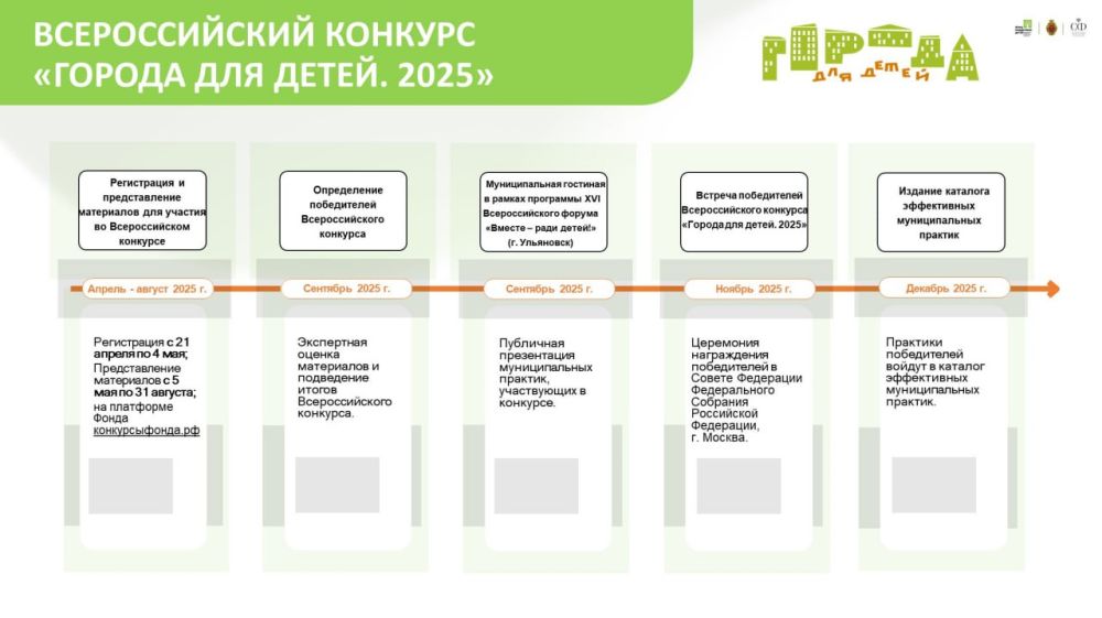 Всероссийский конкурс «Города для детей» 2025 Всероссийский конкурс «Города для детей» 2025