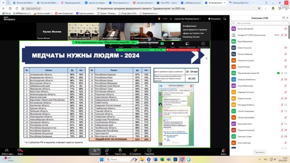 В ОП РФ рассмотрели планы по работе проекта «ЗдравКонтроль» В ОП РФ рассмотрели планы по работе проекта «ЗдравКонтроль»