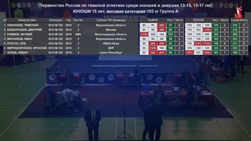 Серебряный призер Иловайска в России Серебряный призер Иловайска в России