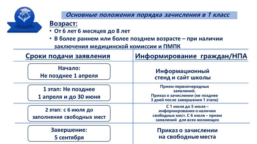 Ольга Колударова: По всей стране стартовал прием документов для зачисления в первый класс! Ольга Колударова: По всей стране стартовал прием документов для зачисления в первый класс!