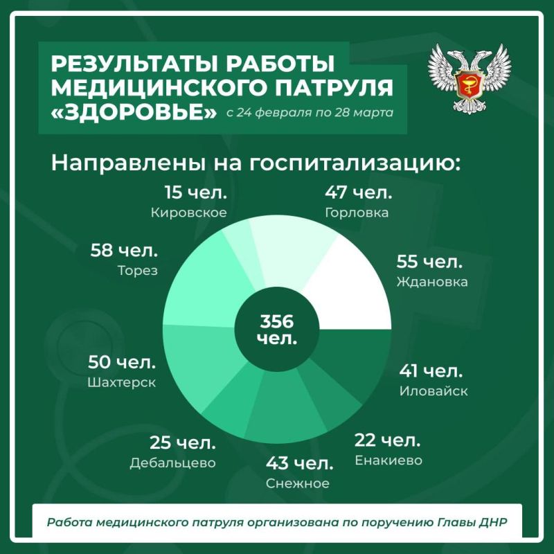  :       :  8 230 ,  , 356         