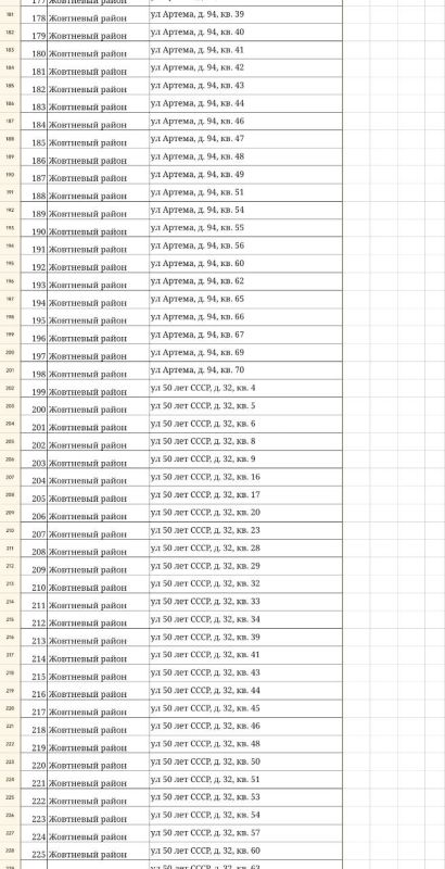 Публикуем для вас список недвижимого имущества с признаками бесхозяйного Публикуем для вас список недвижимого имущества с признаками бесхозяйного