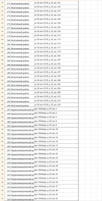 Публикуем для вас список недвижимого имущества с признаками бесхозяйного Публикуем для вас список недвижимого имущества с признаками бесхозяйного