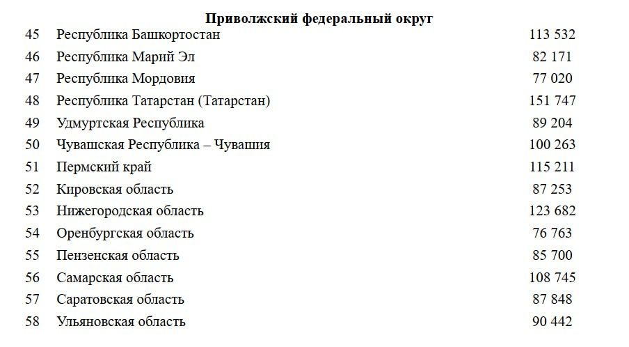 Дороже, чем в 53 регионах: квадратный метр жилья в ДНР оценили в 107 тысяч рублей Дороже, чем в 53 регионах: квадратный метр жилья в ДНР оценили в 107 тысяч рублей