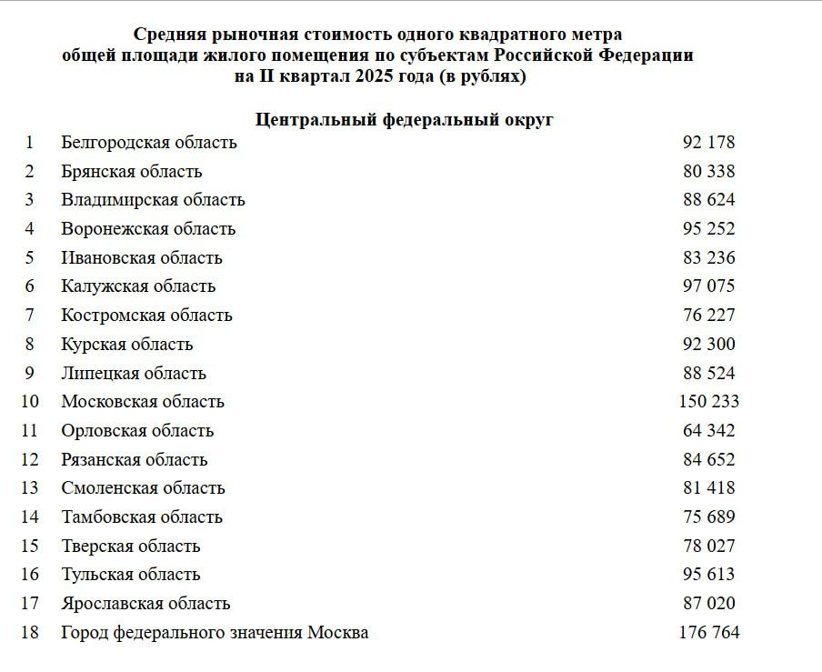Дороже, чем в 53 регионах: квадратный метр жилья в ДНР оценили в 107 тысяч рублей Дороже, чем в 53 регионах: квадратный метр жилья в ДНР оценили в 107 тысяч рублей