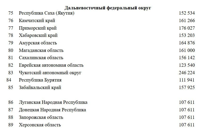 Дороже, чем в 53 регионах: квадратный метр жилья в ДНР оценили в 107 тысяч рублей Дороже, чем в 53 регионах: квадратный метр жилья в ДНР оценили в 107 тысяч рублей