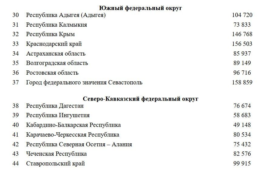 Дороже, чем в 53 регионах: квадратный метр жилья в ДНР оценили в 107 тысяч рублей Дороже, чем в 53 регионах: квадратный метр жилья в ДНР оценили в 107 тысяч рублей
