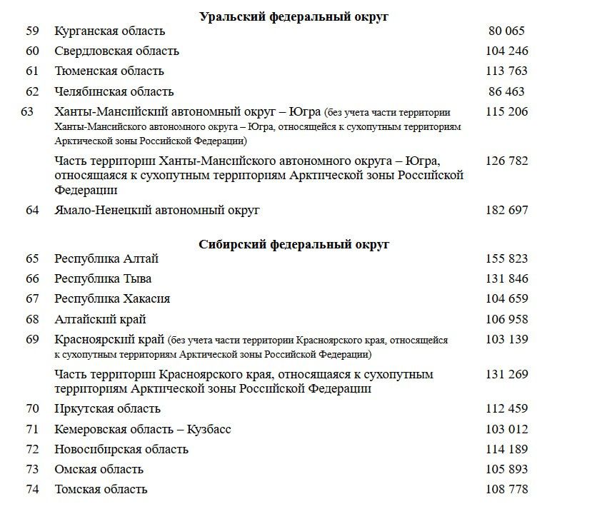 Дороже, чем в 53 регионах: квадратный метр жилья в ДНР оценили в 107 тысяч рублей Дороже, чем в 53 регионах: квадратный метр жилья в ДНР оценили в 107 тысяч рублей