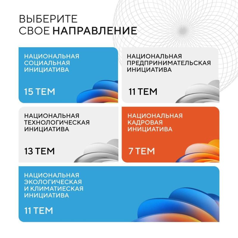 Стартовал пятый федеральный форум «Сильные идеи для нового времени» Стартовал пятый федеральный форум «Сильные идеи для нового времени»
