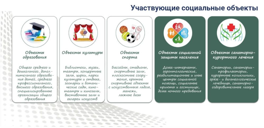 Конкурс объектов социальной инфраструктуры «Март» Конкурс объектов социальной инфраструктуры «Март»