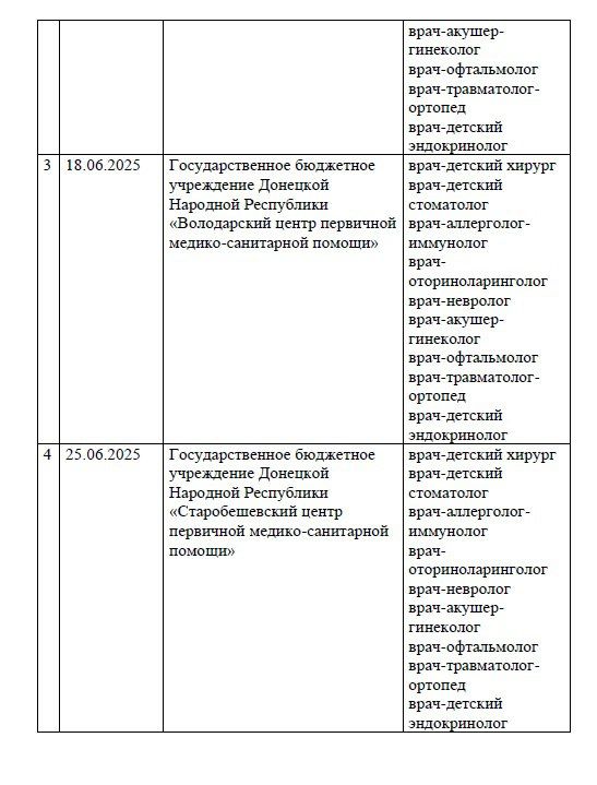В апреле-июне выездные бригады детских врачей будут проводить прием пациентов в Мангуше, Иловайске, Володарском и Старобешеве В апреле-июне выездные бригады детских врачей будут проводить прием пациентов в Мангуше, Иловайске, Володарском и Старобешеве