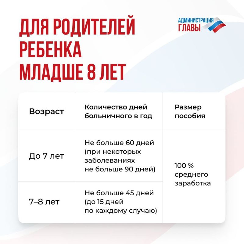 Все, что нужно знать о больничном по уходу за больным ребенком, в карточках Все, что нужно знать о больничном по уходу за больным ребенком, в карточках