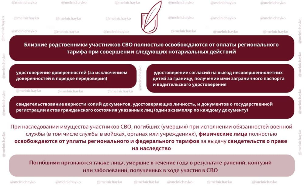 Анастасия Мельничайко: Меры поддержки нотариата для участников СВО и членов их семей Анастасия Мельничайко: Меры поддержки нотариата для участников СВО и членов их семей