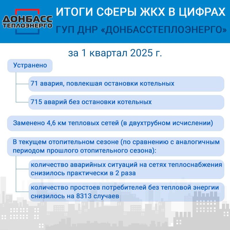        2025 