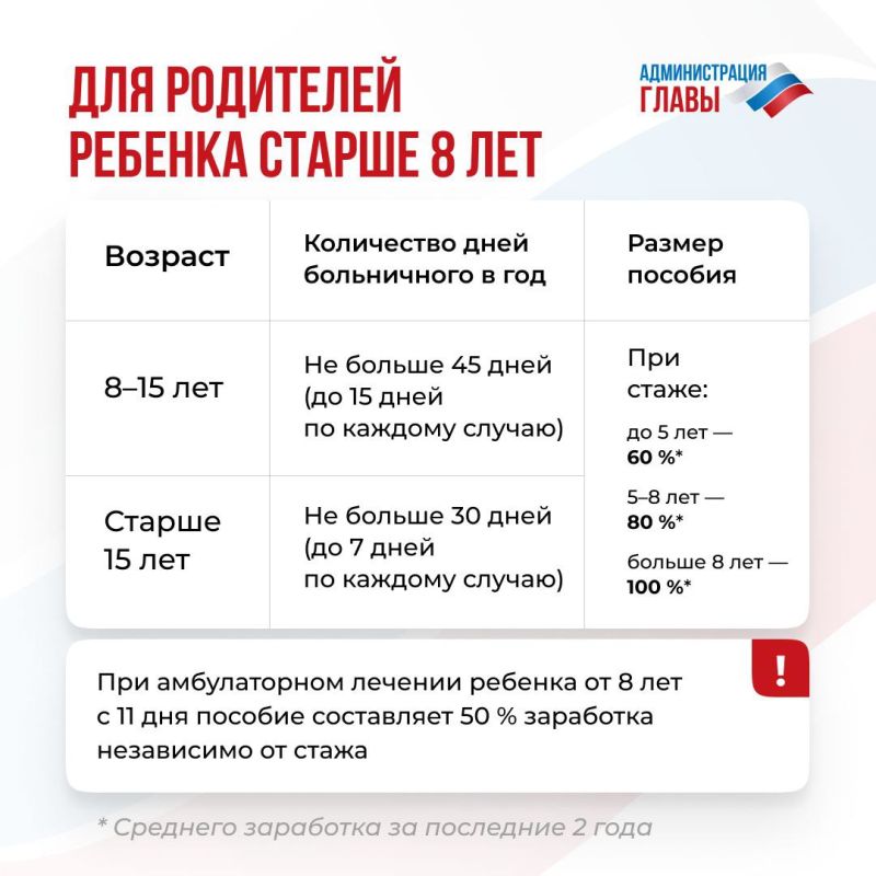 Все, что нужно знать о больничном по уходу за больным ребенком, в карточках Все, что нужно знать о больничном по уходу за больным ребенком, в карточках
